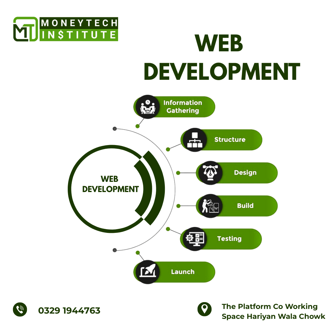 web development